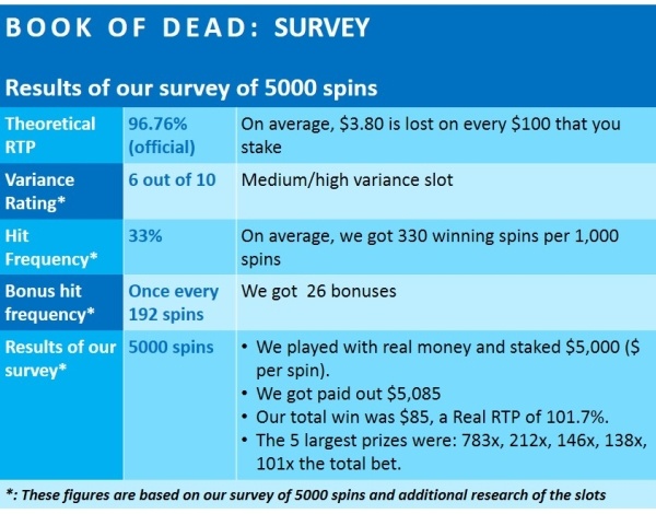 book-of-dead-financial-analysis-netent-1-SURVEY RESULTS