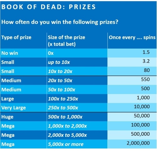 book-of-dead-financial-analysis-netent-2-PRIZES