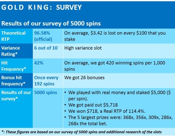 gold-king-financial-analysis-Play-n-GO-1-SURVEY RESULTS