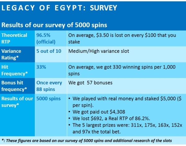 legacy-of-egypt-financial-analysis-Play-n-GO-1-SURVEY RESULTS