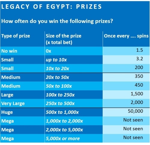 legacy-of-egypt-financial-analysis-Play-n-GO-2-PRIZES