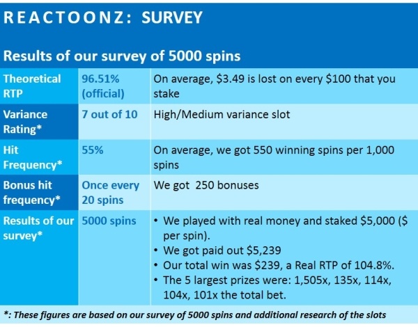 reactoonz-financial-analysis-Play-n-GO-1-SURVEY RESULTS