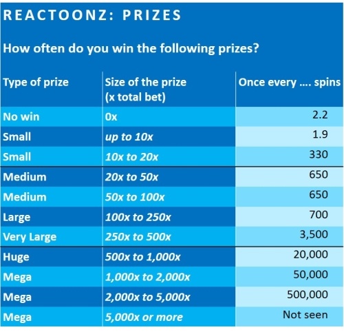 reactoonz-financial-analysis-Play-n-GO-2-PRIZES