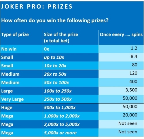Joker-Pro-Financial-analysis-Netent-2-Prizes