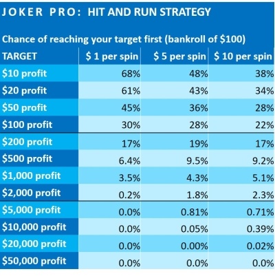 Joker-Pro-Financial-analysis-Netent-4-SURVEY RESULTS
