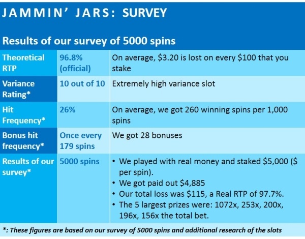 jammin'-jars-financial-analysis-push-gaming-1-SURVEY RESULTS