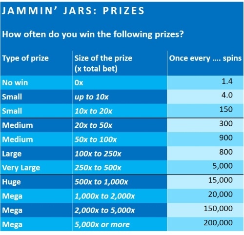 jammin'-jars-financial-analysis-push-gaming-2-PRIZES