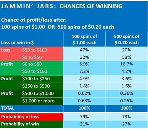jammin'-jars-financial-analysis-push-gaming-3-CHANCES OF WINNING