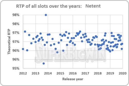 Netent